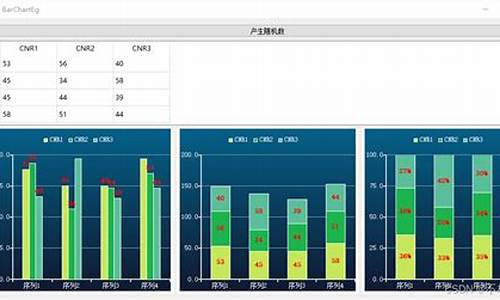 qtcharts 源码